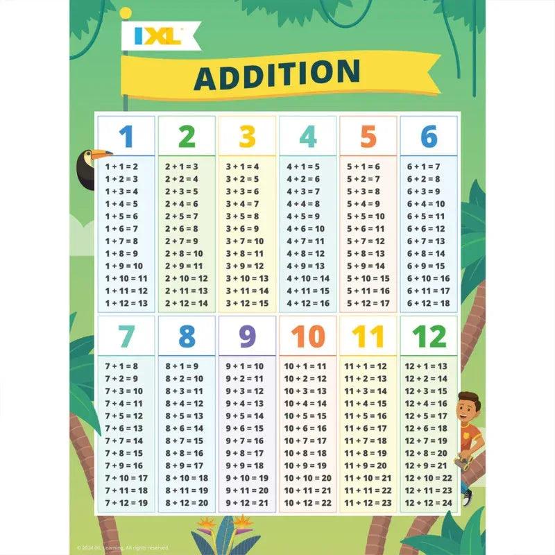 Grams Addition Addition Poster, 18