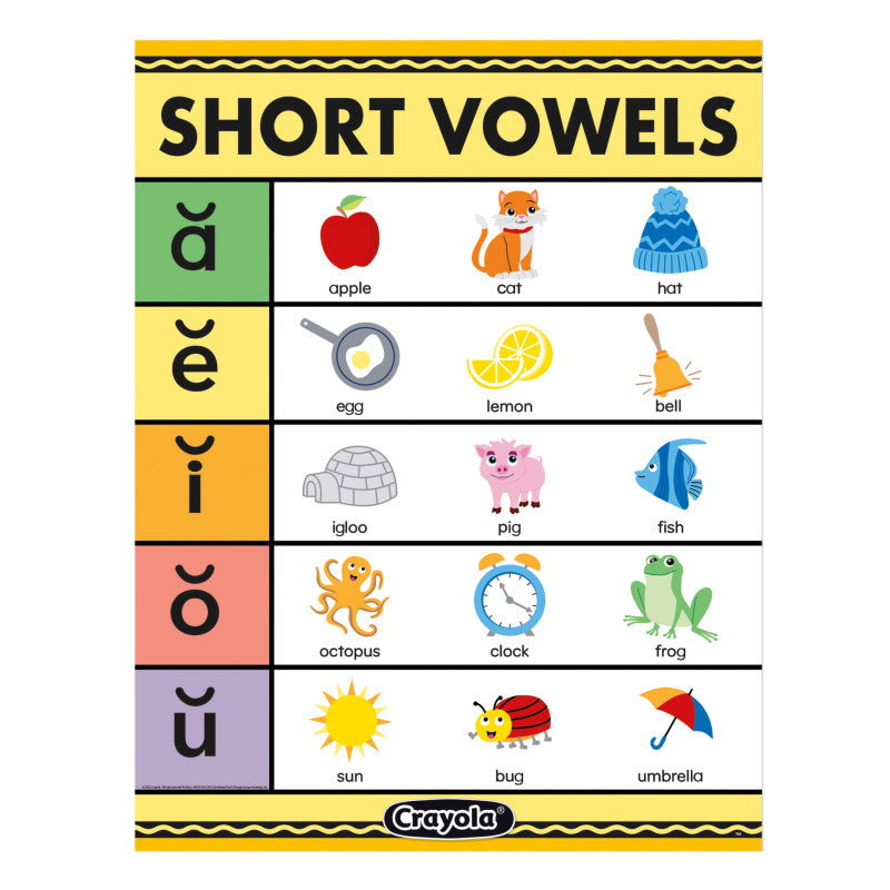 Crayola&reg; Short Vowels Chart, 17" x 22"