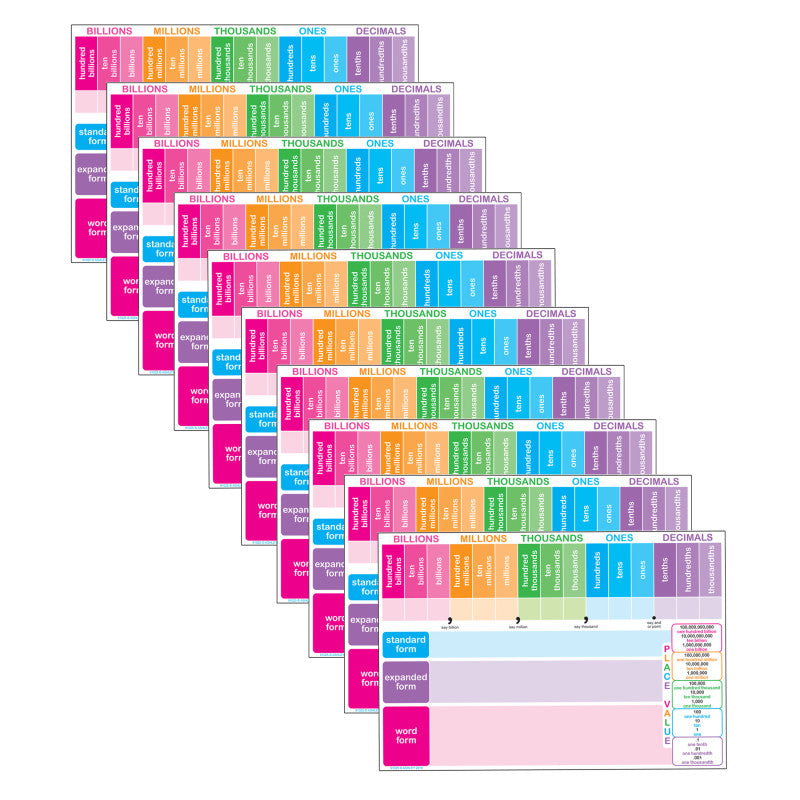 Smart Poly&trade; Chart, 13" x 19", Place Value, Pack of 10