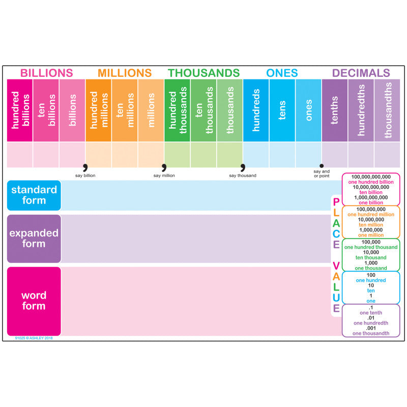 Smart Poly&trade; Chart, 13" x 19", Place Value