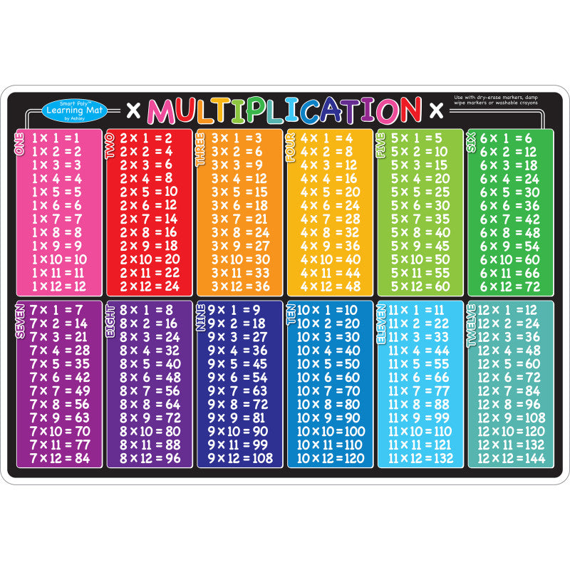 Smart Poly&trade; Learning Mat, 12" x 17", Double-Sided, Multiplication