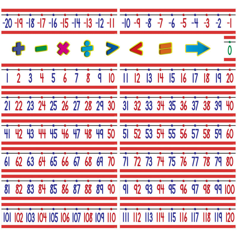 Number Line (-20 to +120) Bulletin Board Display Set
