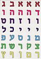 Alef Bet Clear Colored Stickers Large 3/4