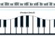 Trend Enterprises Musical Keyboard Terrific Trimmers  (T-92348)